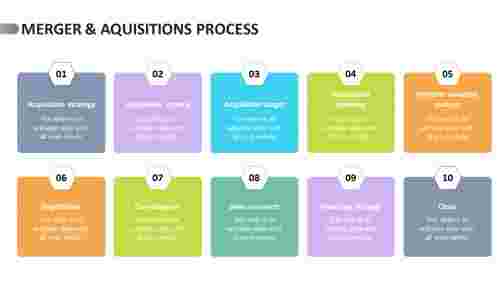 merger & aquisitions process